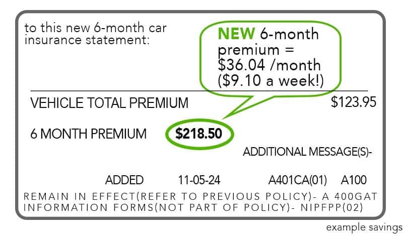 After — Lower Insurance Costs
